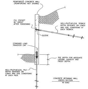 Sketch of retaining wall with no spreadfooter